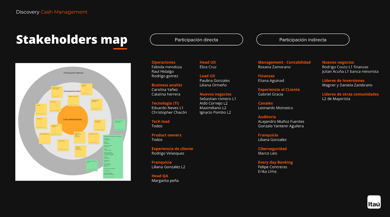 Itau 02 - 13