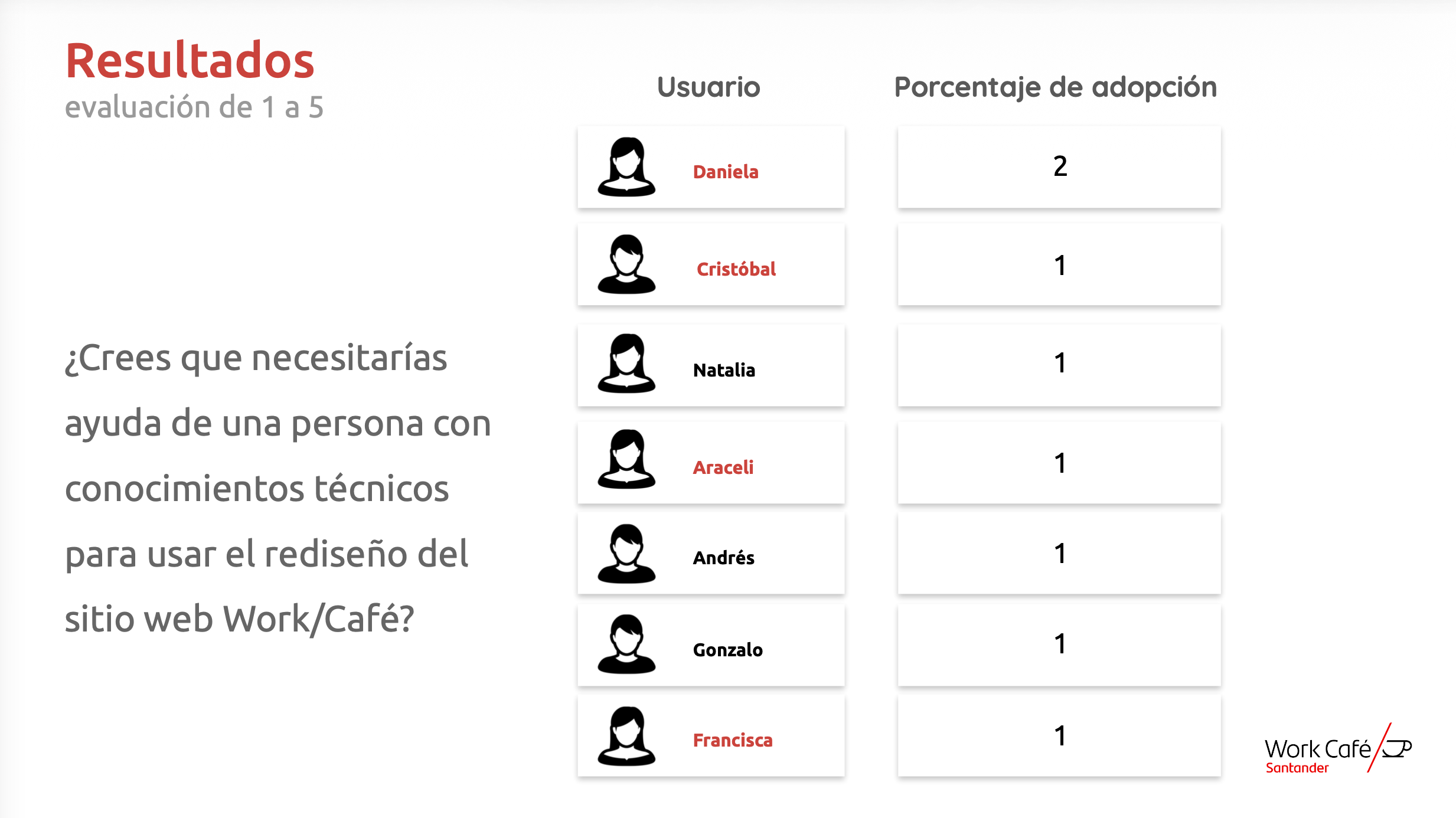 Santander - 12