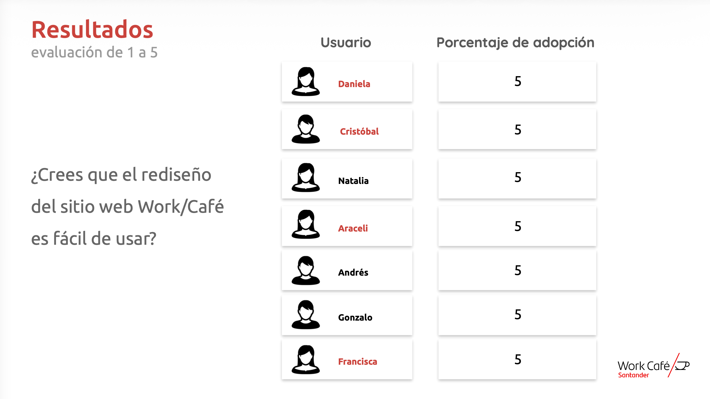 Santander - 13