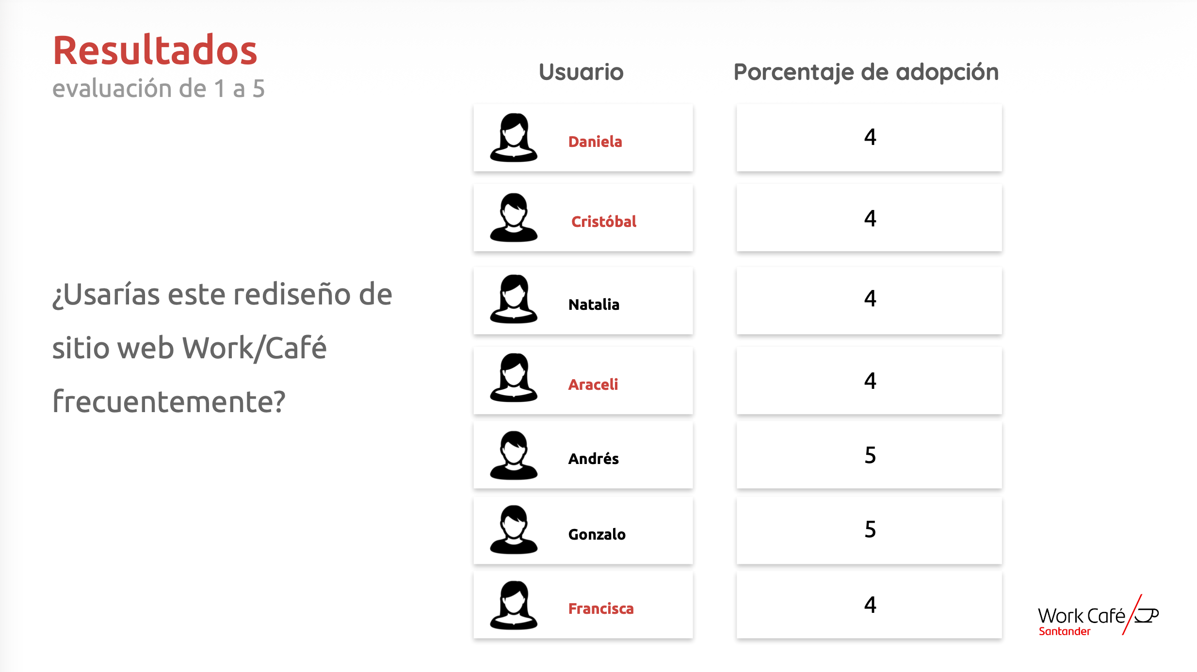Santander - 15