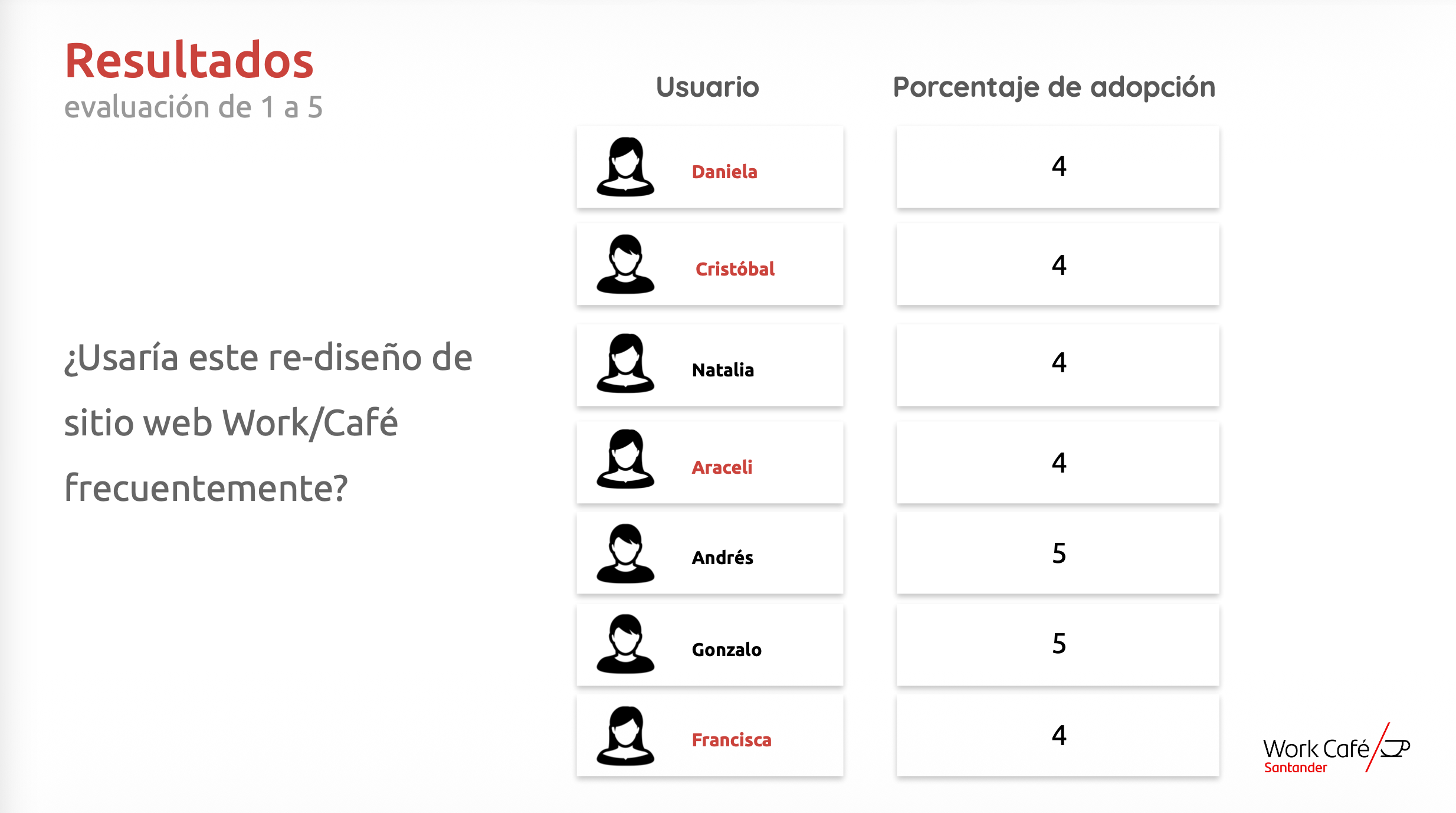 Santander - 16